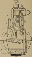 An illustration from Aviation engines; design--construction--operation and repair; (1919)