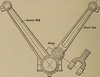 An illustration from Aviation engines; design--construction--operation and repair; (1919)