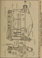 An illustration from Aviation engines; design--construction--operation and repair; (1919)