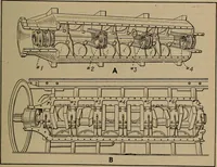 An illustration from Aviation engines; design--construction--operation and repair; (1919)