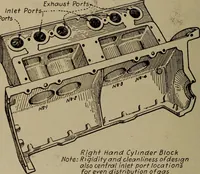 An illustration from Aviation engines; design--construction--operation and repair; (1919)