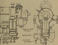 An illustration from Aviation engines; design--construction--operation and repair; (1919)