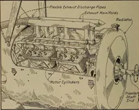 An illustration from Aviation engines; design--construction--operation and repair; (1919)