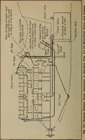 An illustration from Aviation engines; design--construction--operation and repair; (1919)