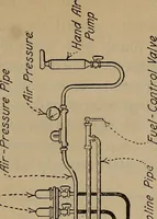 An illustration from Aviation engines; design--construction--operation and repair; (1919)