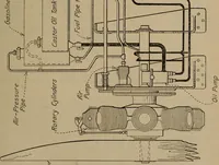 An illustration from Aviation engines; design--construction--operation and repair; (1919)