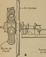 An illustration from Aviation engines; design--construction--operation and repair; (1919)