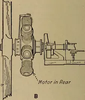 An illustration from Aviation engines; design--construction--operation and repair; (1919)