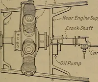 An illustration from Aviation engines; design--construction--operation and repair; (1919)