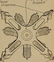 An illustration from Aviation engines; design--construction--operation and repair; (1919)