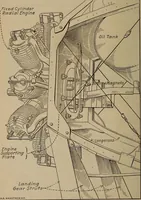 An illustration from Aviation engines; design--construction--operation and repair; (1919)