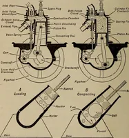An illustration from Aviation engines; design--construction--operation and repair; (1919)