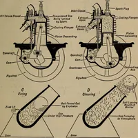 An illustration from Aviation engines; design--construction--operation and repair; (1919)