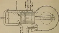 An illustration from Aviation engines; design--construction--operation and repair; (1919)