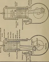 An illustration from Aviation engines; design--construction--operation and repair; (1919)