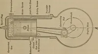 An illustration from Aviation engines; design--construction--operation and repair; (1919)