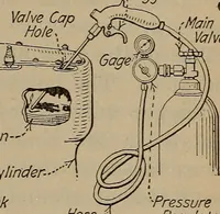 An illustration from Aviation engines; design--construction--operation and repair; (1919)