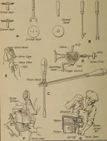 An illustration from Aviation engines; design--construction--operation and repair; (1919)