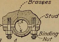 An illustration from Aviation engines; design--construction--operation and repair; (1919)