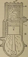 An illustration from Aviation engines; design--construction--operation and repair; (1919)