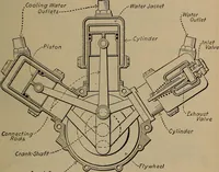 An illustration from Aviation engines; design--construction--operation and repair; (1919)