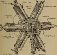 An illustration from Aviation engines; design--construction--operation and repair; (1919)
