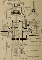 An illustration from Aviation engines; design--construction--operation and repair; (1919)
