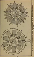 An illustration from Aviation engines; design--construction--operation and repair; (1919)