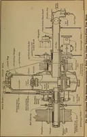 An illustration from Aviation engines; design--construction--operation and repair; (1919)