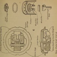 An illustration from Aviation engines; design--construction--operation and repair; (1919)