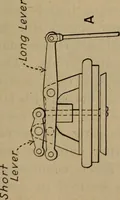 An illustration from Aviation engines; design--construction--operation and repair; (1919)