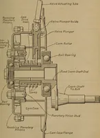 An illustration from Aviation engines; design--construction--operation and repair; (1919)