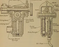 An illustration from Aviation engines; design--construction--operation and repair; (1919)
