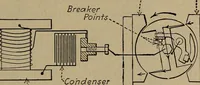 An illustration from Aviation engines; design--construction--operation and repair; (1919)