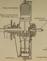An illustration from Aviation engines; design--construction--operation and repair; (1919)