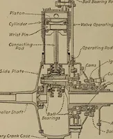 An illustration from Aviation engines; design--construction--operation and repair; (1919)
