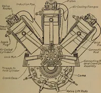 An illustration from Aviation engines; design--construction--operation and repair; (1919)
