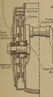 An illustration from Aviation engines; design--construction--operation and repair; (1919)