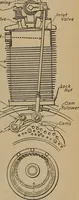 An illustration from Aviation engines; design--construction--operation and repair; (1919)