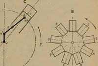 An illustration from Aviation engines; design--construction--operation and repair; (1919)