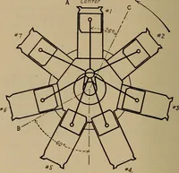 An illustration from Aviation engines; design--construction--operation and repair; (1919)