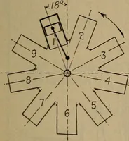 An illustration from Aviation engines; design--construction--operation and repair; (1919)