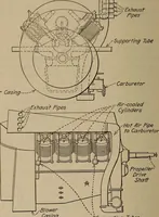 An illustration from Aviation engines; design--construction--operation and repair; (1919)