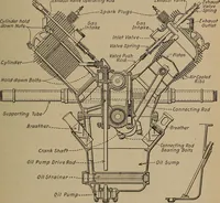 An illustration from Aviation engines; design--construction--operation and repair; (1919)