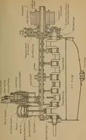 An illustration from Aviation engines; design--construction--operation and repair; (1919)