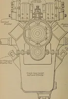 An illustration from Aviation engines; design--construction--operation and repair; (1919)