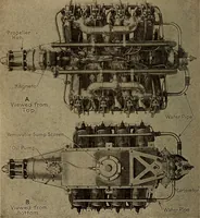 An illustration from Aviation engines; design--construction--operation and repair; (1919)