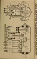 An illustration from Aviation engines; design--construction--operation and repair; (1919)