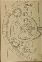 An illustration from Aviation engines; design--construction--operation and repair; (1919)