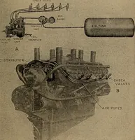 An illustration from Aviation engines; design--construction--operation and repair; (1919)